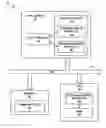 Fig. 01 - Inter-processor communication techniques in a multiple-processor computing platform