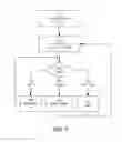 Fig. 09 - Synchronization and mixing of audio and video streams in network-based video conferencing call systems