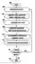Fig. 01 - Method and device for measuring distance