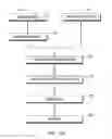Fig. 09 - Interferometric methods for metrology of surfaces, films and underresolved structures