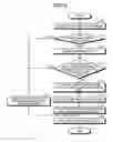 Fig. 06 - Image forming apparatus for detecting error and transforming print data into another transformation data
