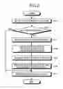 Fig. 08 - Image forming apparatus for detecting error and transforming print data into another transformation data