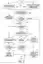 Fig. 03 - Method and apparatus to provide enhanced printing for newly launched devices in a universal printer driver