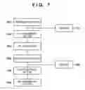 Fig. 07 - Selectively changing printing order of print data depending on selected binding process