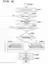 Fig. 13 - Selectively changing printing order of print data depending on selected binding process