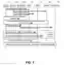 Fig. 02 - Managing race conditions between circuit switched fallback requests