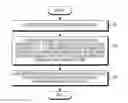 Fig. 01 - Apparatus and method for detecting cause of radio link failure or handover failure in mobile communication system