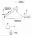Fig. 01 - Wireless communication system