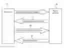 Fig. 01 - System, method and computer readable medium for communicating with a zigbee device from a peripheral network