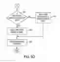 Fig. 09 - OVERLOAD AVOIDANCE WITH HOME NODE B GATEWAY (HENB GW) IN LTE