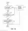 Fig. 11 - OVERLOAD AVOIDANCE WITH HOME NODE B GATEWAY (HENB GW) IN LTE