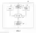 Fig. 12 - OVERLOAD AVOIDANCE WITH HOME NODE B GATEWAY (HENB GW) IN LTE