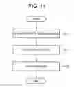 Fig. 09 - Wireless communication terminal, wireless communication forwarding control system, wireless communication forwarding control method, and wireless communication forwarding control program