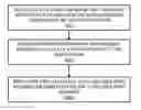 Fig. 01 - Relayed CSPF computation for multiple areas and multiple autonomous systems
