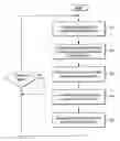 Fig. 01 - OFDMA with adaptive subcarrier-cluster configuration and selective loading