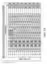 Fig. 06 - Channel structure for non-contention based windows and contention based random access requests