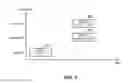 Fig. 07 - Multi-carrier incremental redundancy for packet-based wireless communications