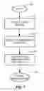 Fig. 09 - Multi-carrier incremental redundancy for packet-based wireless communications