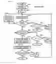 Fig. 22 - Method and device for allocating common channel resources