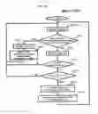 Fig. 23 - Method and device for allocating common channel resources