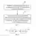 Fig. 02 - Method, apparatus and system for transmitting information