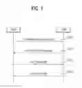 Fig. 02 - Method for performing a bandwidth request procedure, and terminal apparatus for same