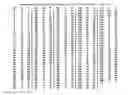 Fig. 01 - Process for blind detection of a synchronization signal for LTE