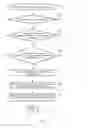 Fig. 04 - Method and device for processing switching control command