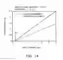 Fig. 15 - Semiconductor laser