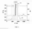Fig. 03 - Group III nitride-based green-laser diodes and waveguide structures thereof