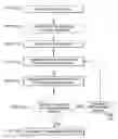 Fig. 01 - System and method for scrambling the phase of the carriers in a multicarrier communications system