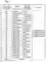Fig. 04 - Method Of Transmitting Video Data