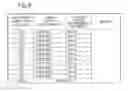 Fig. 05 - Method Of Transmitting Video Data