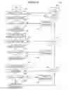 Fig. 08 - Entropy encoding and decoding using direct level and run-length/level context-adaptive arithmetic coding/decoding modes