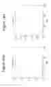 Fig. 22 - Entropy encoding and decoding using direct level and run-length/level context-adaptive arithmetic coding/decoding modes