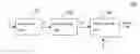 Fig. 01 - Generation of an order-2N transform from an order-N transform