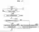 Fig. 12 - Encoding method, decoding method, encoder, and decoder