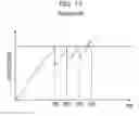 Fig. 18 - Encoding method, decoding method, encoder, and decoder