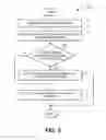 Fig. 04 - Systems and methods for encoding and decoding