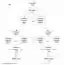 Fig. 01 - Linear precoding in MIMO broadcast channel with arbitrary rank constraints