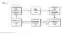 Fig. 01 - CQI feedback mechanisms for distortion-aware link adaptation toward enhanced multimedia communications