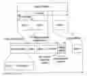 Fig. 01 - Sync detection and frequency recovery for satellite systems