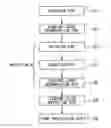 Fig. 01 - Method of and system for suppressing deposition of radioactive substance