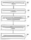 Fig. 01 - Real-time dose reconstruction using dynamic simulation and image guided adaptive radiotherapy