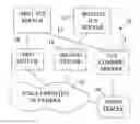 Fig. 01 - TELECOMMUNICATION QUALITY MEASUREMENT SYSTEM ADAPTED FOR SHARING TEST EQUIPMENT BETWEEN OPERATORS