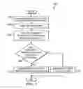 Fig. 04 - Systems and methods of masking non-service affecting alarms in a communication system