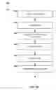 Fig. 03 - Systems and methods for self-service automated dial-out and call-in surveys
