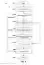 Fig. 11 - Systems and methods for self-service automated dial-out and call-in surveys