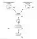 Fig. 01 - Storage, processing, and display of service desk performance metrics