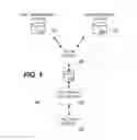 Fig. 02 - Storage, processing, and display of service desk performance metrics